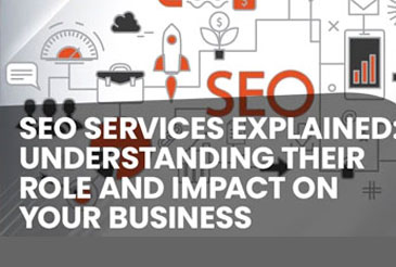 SEO Services Explained From Foremost Media